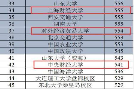 985大学的冷门专业毕业的学生发展得怎么样