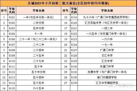 小学对应初中是什么意思