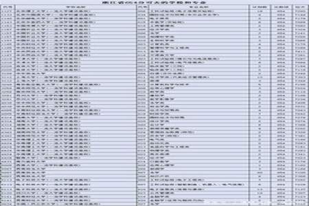 2023高考655分算什么水平