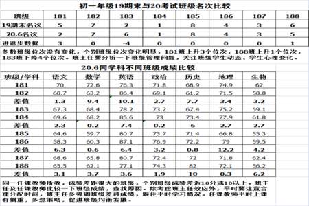 上初一原班级怎么填