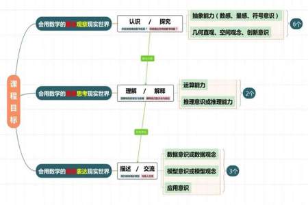 素养是什么意思