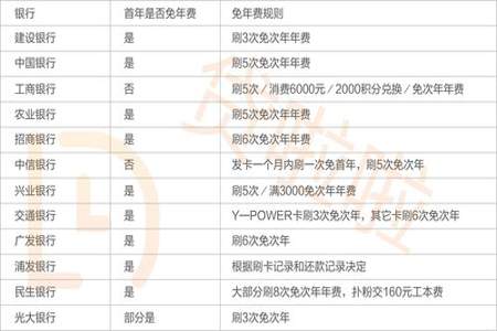 信用卡年费有七八年没交会怎么样