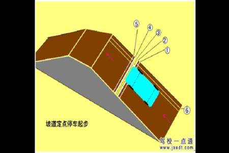 上坡用什么灯