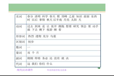 一什么冰棍，加量词加形容词加动词加声音