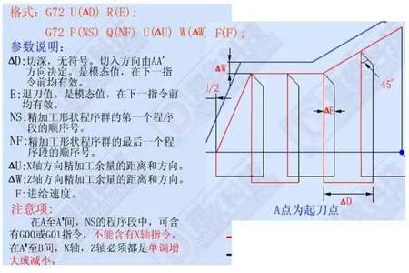 t型螺纹22*5怎么编程