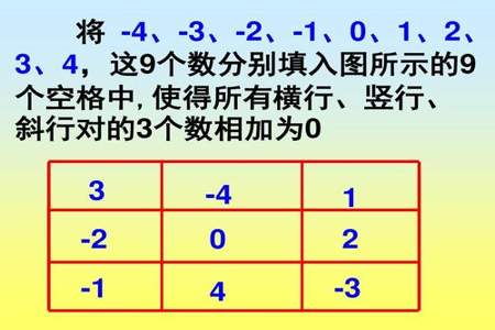 3个2相加怎么等于7