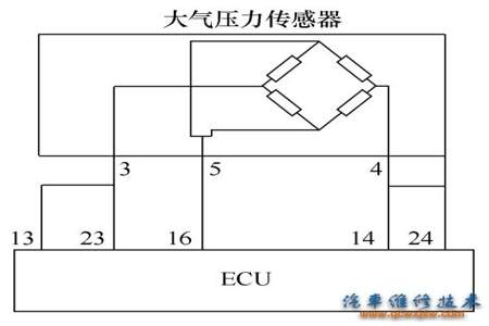 图纸上标注：
引至在16层和24层楼梯间的压力传感器什么意思