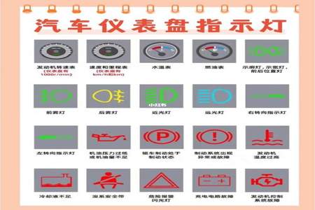 科四路口转弯标志信号灯怎么看