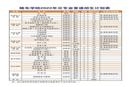 陇东学院最好的文科专业是什么