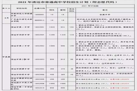 普通高中生什么时候报志愿