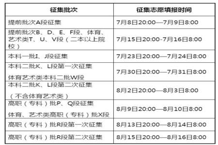 2023年k段征集志愿什么时候开始