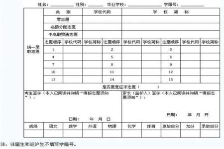 中考填志愿数字开头都代表什么