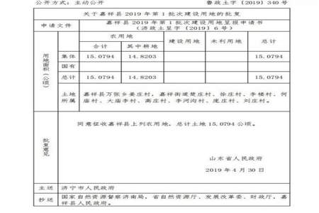 尊敬的县领导HN13地块房屋在县城征收范围内吗什么时候征收