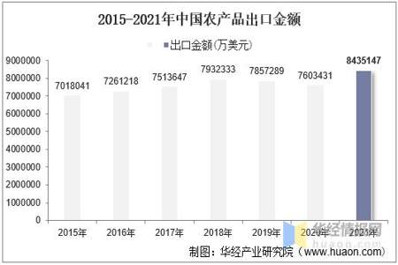 我国出口的农产品有什么