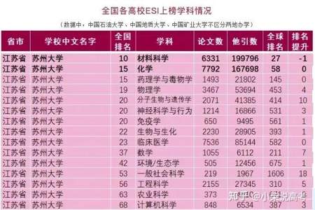 211女生学什么专业比较好