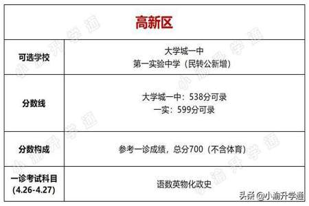 为什么很少有跨区报考重点高中的