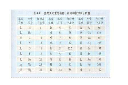 元素周期表为什么那样排布及相对原子质量