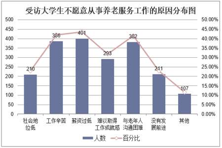 大学生服务性劳动不包括什么