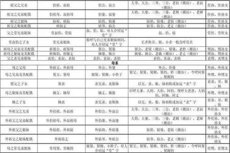 97年叫81年亲戚怎么称呼