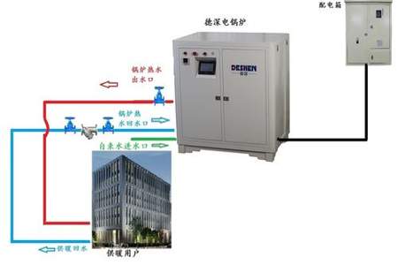 空气能地源热泵电锅炉用电怎么样