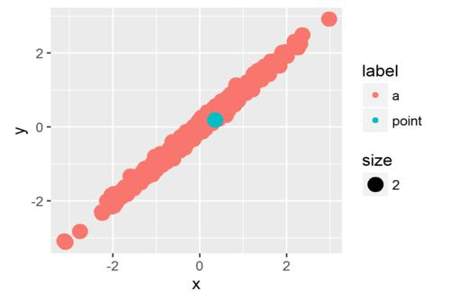 ggplot与ggplot2有什么区别