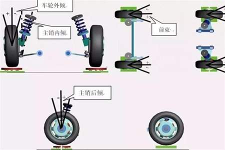 四轮定位多久做一次什么时候需要做四轮定位