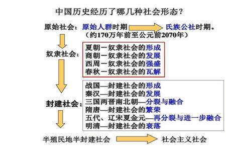 宋夏之前叫什么