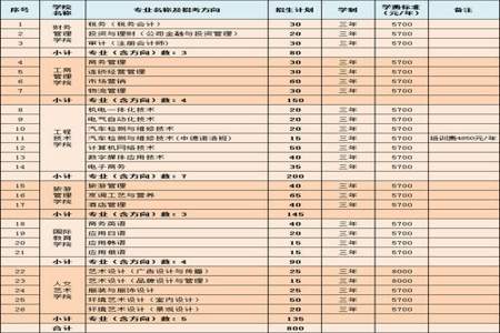 2023年海经贸机电一体化专业学费为什么比其它专业贵