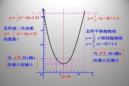 y=x- 2用什么样的方式平移后它等于y=x+3
