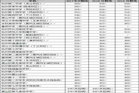 中考490分到底能上什么样的学校