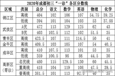 小学四年级平均80分算什么成绩