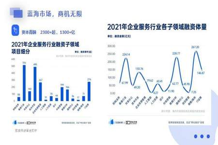 蓝海商机怎么发布商品