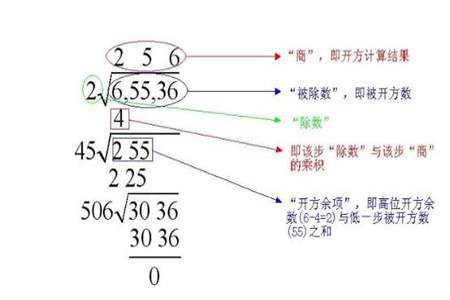 504怎么开平方