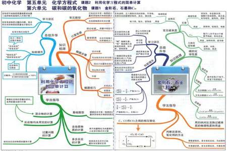 初三化学怎么学