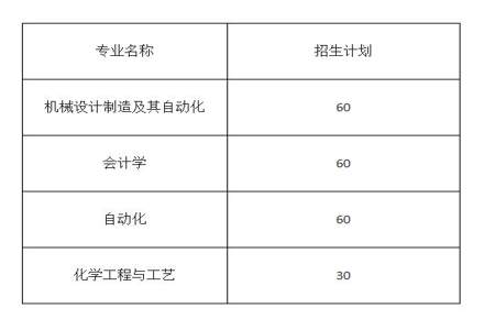 80年代化工大学学什么专业