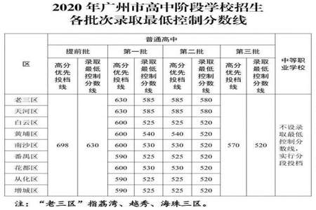 距投档线还差几分会怎么样