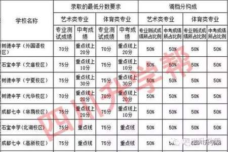 中考调档码数字字母是什么意思