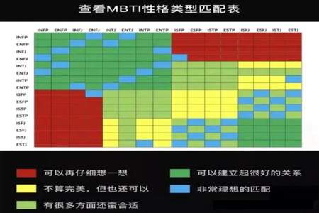 intp和什么最配