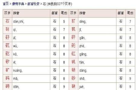 石头上的这3个字读什么