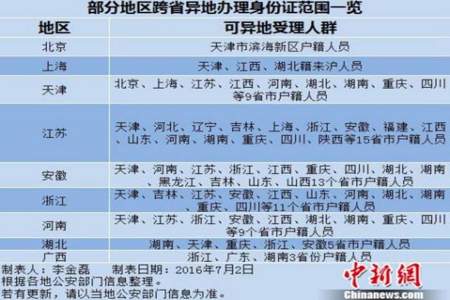 身份证正反面怎么粘贴在表格里面