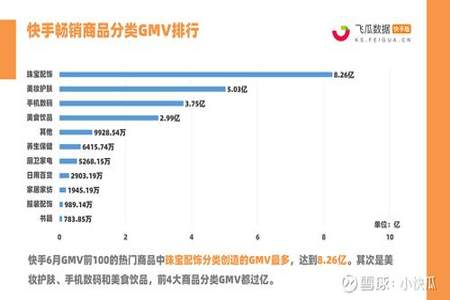 全网带货前50名销售额怎么看