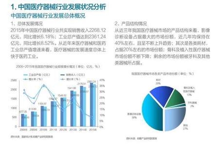 医疗器械方面销售前景怎么样啊