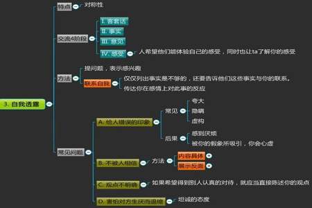 聊天怎么引导话题