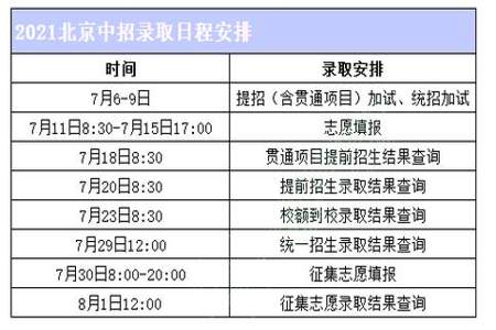 为什么会收到征集志愿的信息