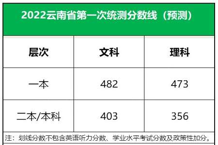 2023高考521分算什么水平