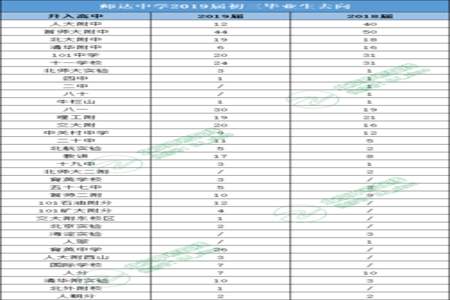 初三毕业为什么要填学生毕业去向