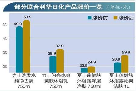 联合利华厂址在什么地方