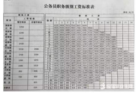 10月份退休考核奖怎么发