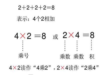 求几个什么加数的和的什么运算，叫做乘法