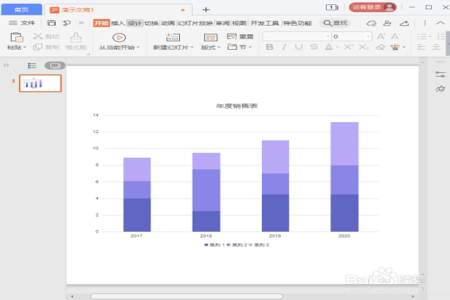 ppt柱状图只有4个怎么添加柱子